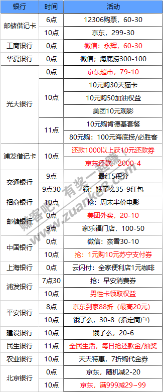 1月29号 星期五 每天一分钟知晓银行活动线报