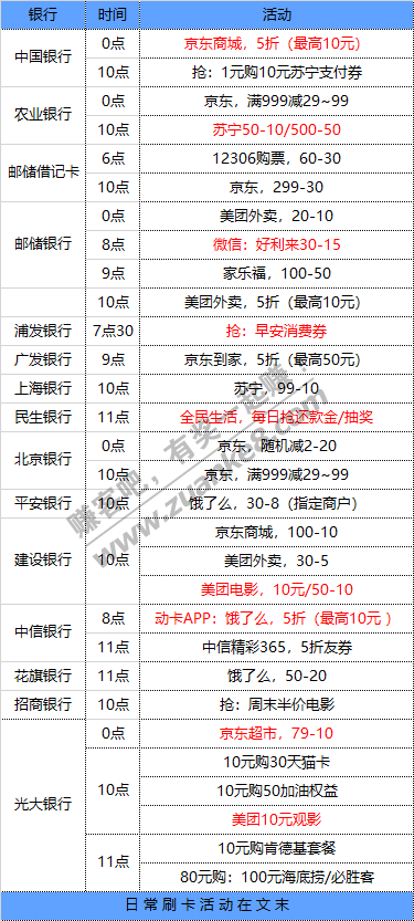 1月23号 星期六 每天一分钟知晓银行活动线报