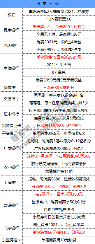 1月23号 星期六 每天一分钟知晓银行活动线报