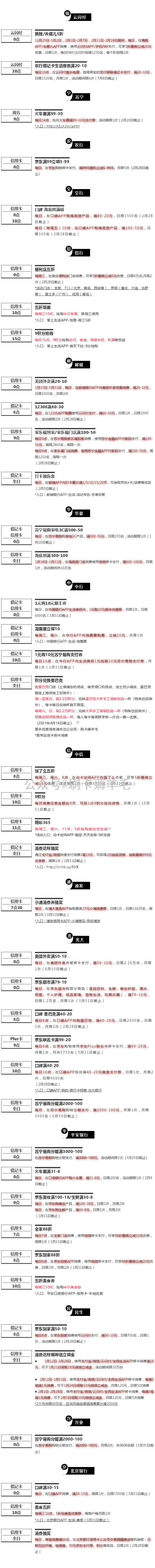 周三（1.20）刷什么（图片版）