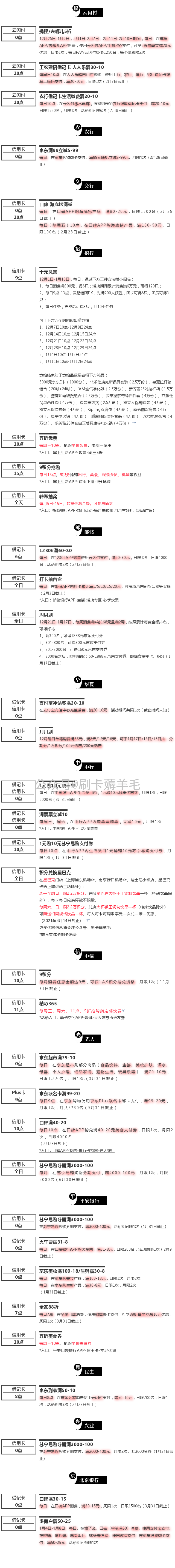 周三（1.6）刷什么（图片版）
