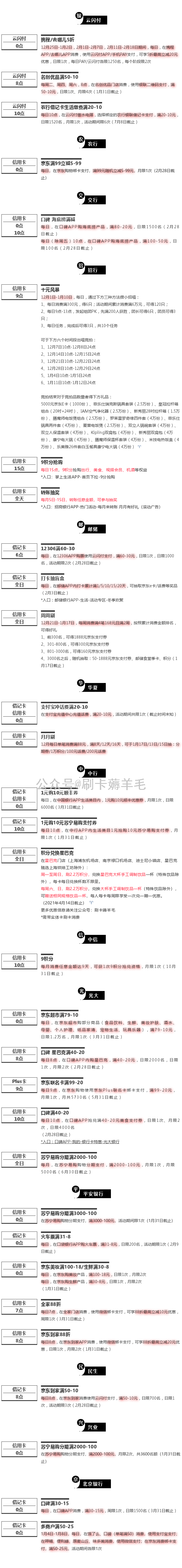 周四（1.7）刷什么（图片版）