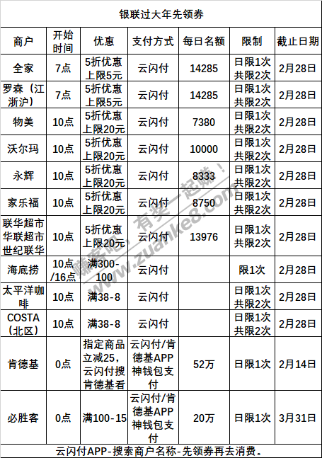 2月8号周一，银行活动敲重点！农行许愿抽红包；平安银行月月狂欢8抽奖，银联年货节