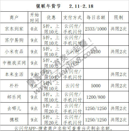 2月15号周一，银行活动敲重点！农行许愿抽红包，邮储9点家乐福门店满100-50满减