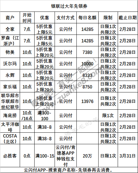 2月15号周一，银行活动敲重点！农行许愿抽红包，邮储9点家乐福门店满100-50满减