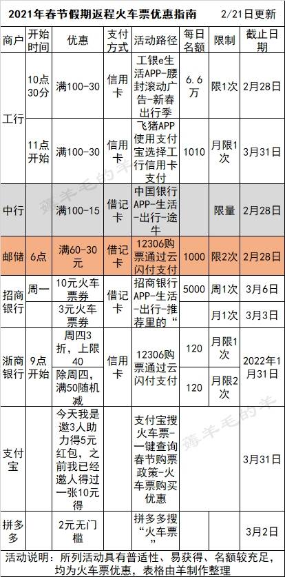 ＃银行精选活动＃2月26号周五：交行海底捞200-100满减、邮储/光大10元观影等