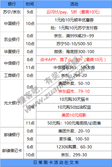 2月3号 星期三 每天一分钟知晓银行活动线报