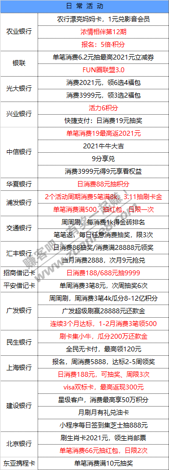 2月3号 星期三 每天一分钟知晓银行活动线报