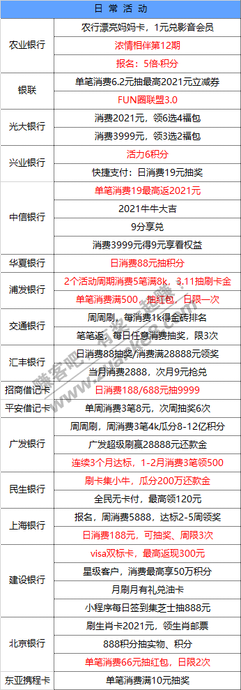 2月6号 星期六 每天一分钟知晓银行活动线报