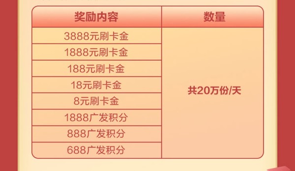 广发银行 2月 “超级刷刷刷”领刷卡金 8-38888元刷卡金、688-5万广发积分