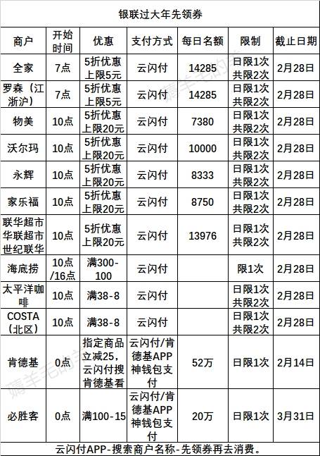 ＃银行精选活动＃2月26号周五：交行海底捞200-100满减、邮储/光大10元观影等
