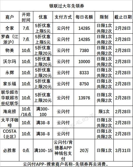 ＃银行精选活动＃2月27号周六：工行永辉超市60-30满减，中行/邮储美团外卖五折等