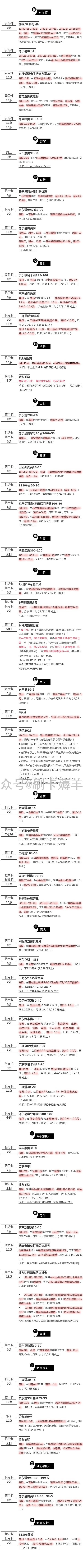 周二（2.9）刷什么（图片版）
