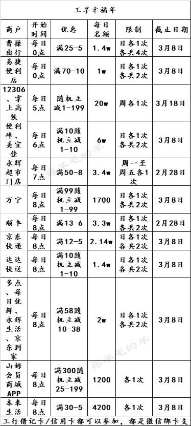 ＃银行精选活动＃2月26号周五：交行海底捞200-100满减、邮储/光大10元观影等