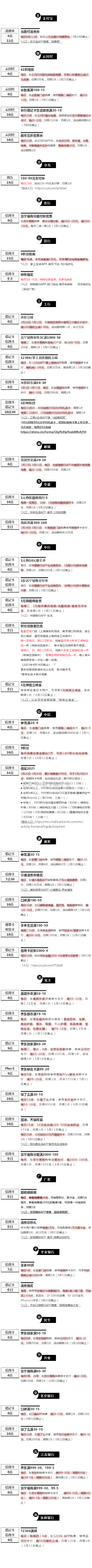 周二（3.9）刷什么（图片版）