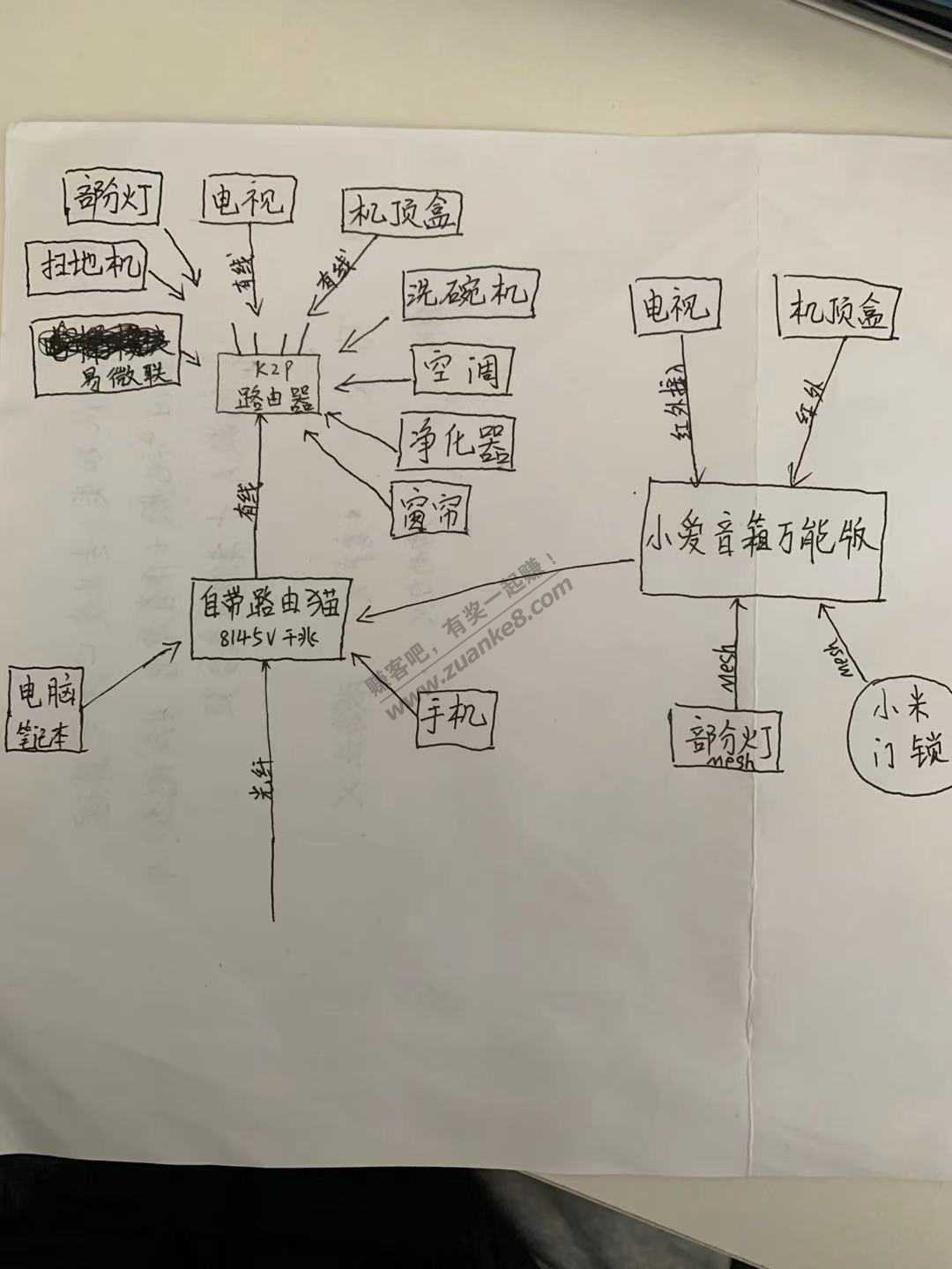 记录一下自己智能家居装修贴之三