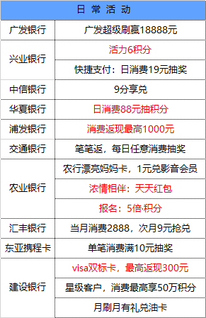 3月14号 星期日 每天一分钟知晓银行活动线报 最新线报进群交流