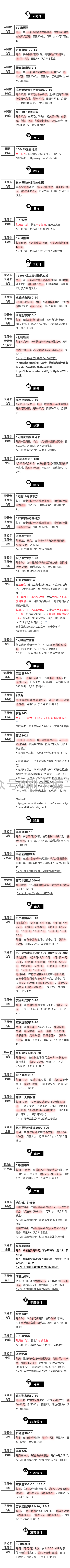 周三（3.17）刷什么（图片版）
