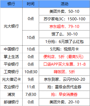 4月13号 星期二 每天一分钟知晓银行活动线报