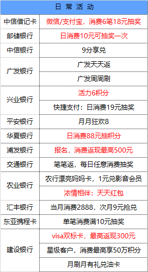 4月13号 星期二 每天一分钟知晓银行活动线报