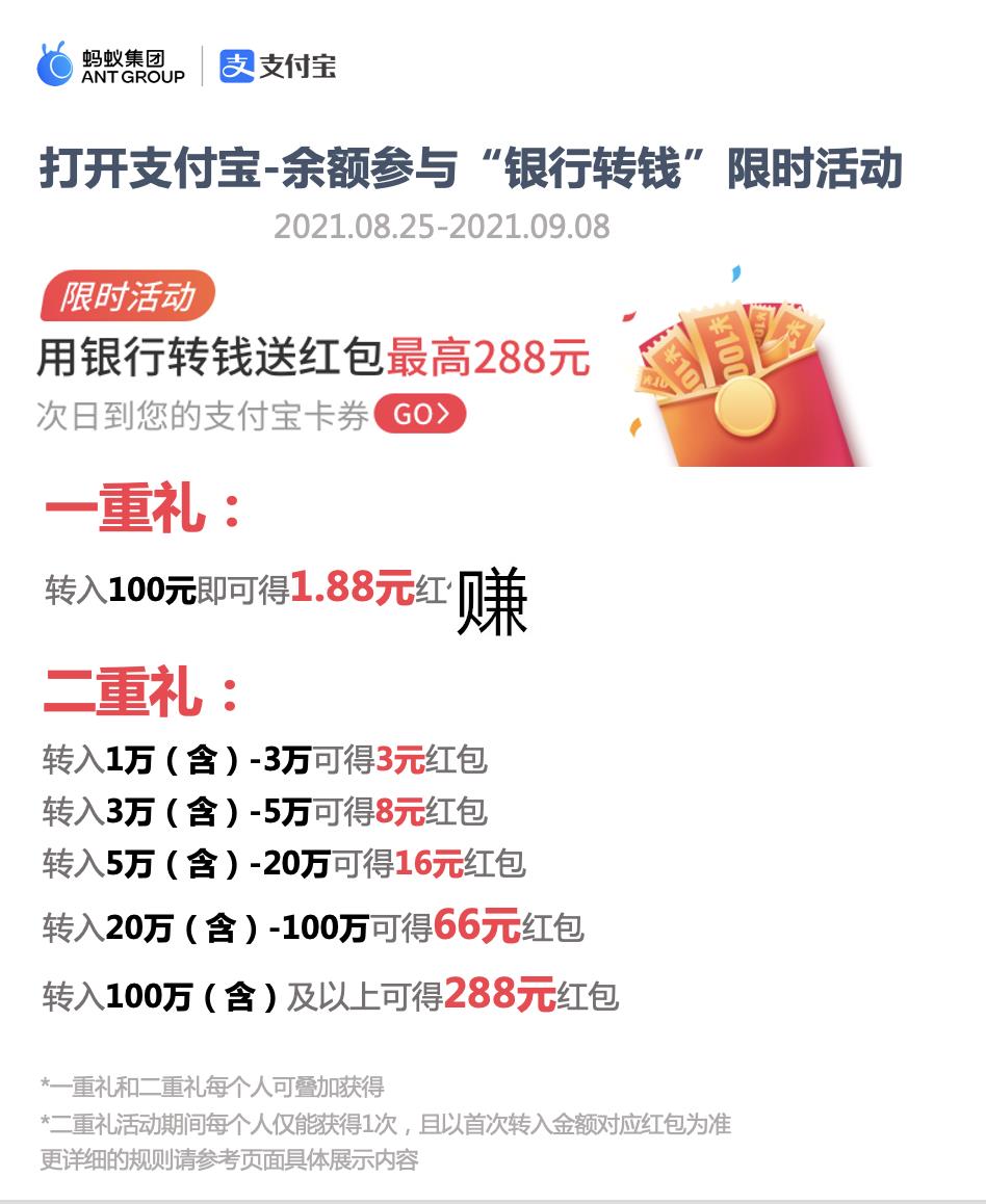 支付宝余额用银行转钱，转100元-100万元可得1.88元-288元红包