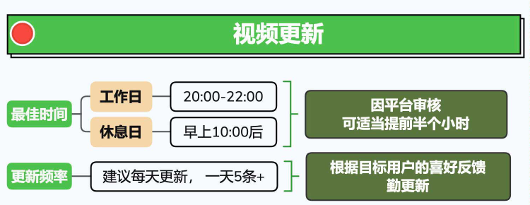 视频号运营手册，含入门、规划方案、拍摄剪辑技巧、运营技巧等